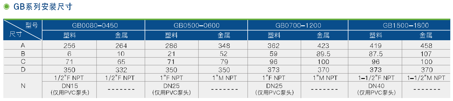 GB系列機(jī)械隔膜計(jì)量泵