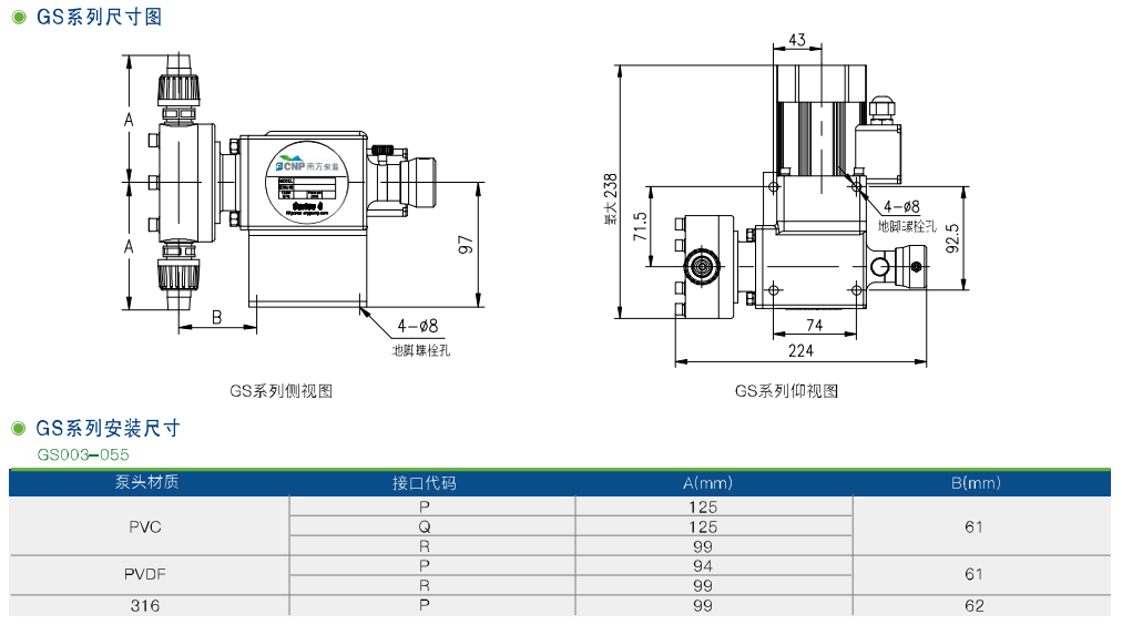 GW、GS機械隔膜計量泵